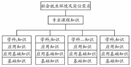 大學(xué)知識基礎(chǔ)知識