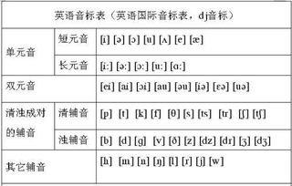 音標(biāo)語(yǔ)法基礎(chǔ)知識(shí)大全