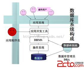 數(shù)據(jù)庫入門基礎(chǔ)知識考試題