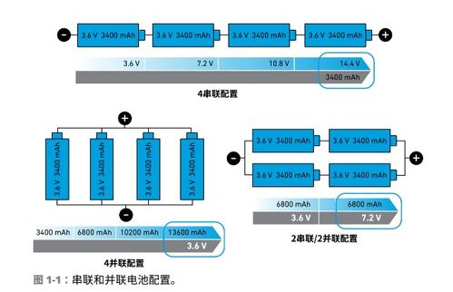 基礎知識,接口,cgmii