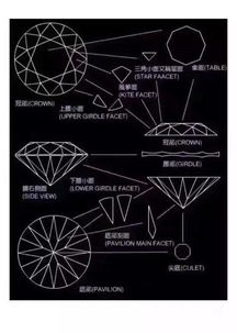 愛迪爾鉆石的基礎(chǔ)知識