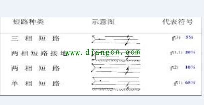電氣基礎(chǔ)知識單選大全