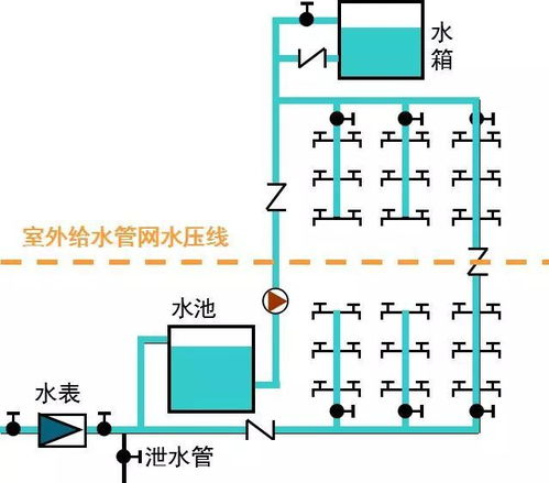 景觀給排水設(shè)計(jì)基礎(chǔ)知識(shí)