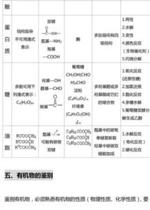 高中化學(xué)有機化學(xué)基礎(chǔ)知識點總結(jié)6