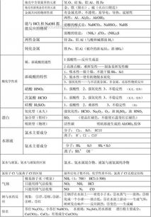 化學必修二基礎知識點高三網(wǎng)