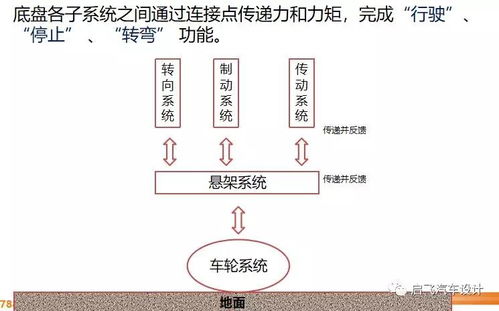 汽車行駛系統(tǒng)基礎(chǔ)知識(shí)