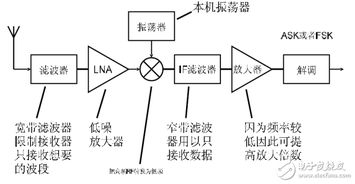 無(wú)線產(chǎn)品基礎(chǔ)知識(shí)