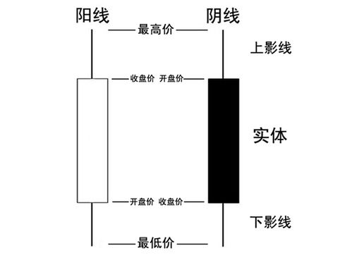 虛擬貨幣k線圖基礎知識