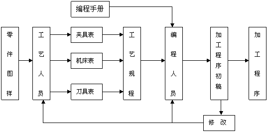 教師編制教育基礎(chǔ)知識,教師編制教育理論基礎(chǔ)知識,編制考試綜合基礎(chǔ)知識