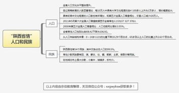 陜西省公共基礎(chǔ)知識考點