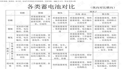 鋰電池基礎(chǔ)知識(shí)考試試題