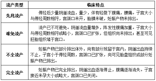 護(hù)理衛(wèi)生基礎(chǔ)知識包括