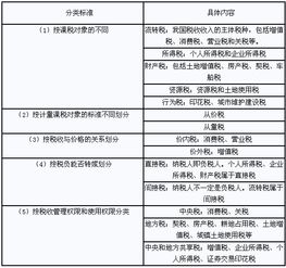 稅收基礎(chǔ)知識(shí)作業(yè)3