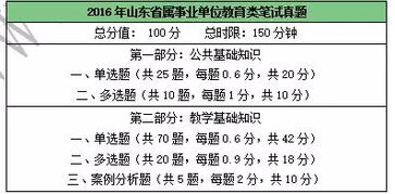 音樂基礎知識事業(yè)編制