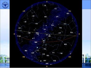 天文,基礎(chǔ)知識(shí),入門(mén),ppt