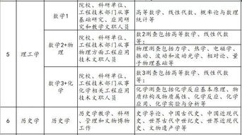 醫(yī)學檢驗臨床檢驗基礎知識點
