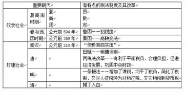 稅法基礎(chǔ)項(xiàng)目二知識(shí)鞏固,稅法知識(shí)點(diǎn)總結(jié),財(cái)務(wù)稅法基本知識(shí)點(diǎn)