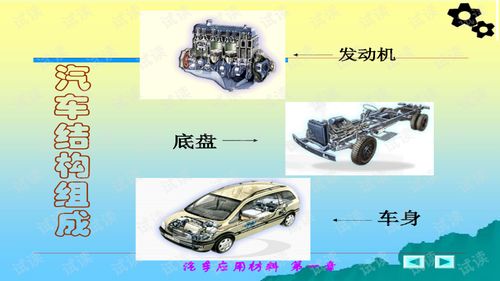 汽車材料基礎(chǔ)知識ppt課件