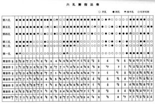 簫基礎(chǔ)知識入門