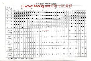 竹笛樂譜基礎知識