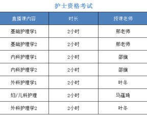 血色素低基礎(chǔ)護理知識
