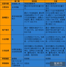 新三板銷售的基礎(chǔ)知識(shí)
