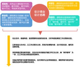 導游基礎(chǔ)知識百度