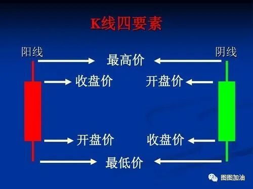 股票入門基礎知識講座1