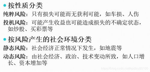 貸款基礎知識及風險控制