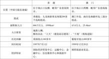 初三地理基礎(chǔ)知識(shí)不扎實(shí)對(duì)策