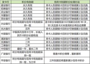 銀行基礎(chǔ)知識(shí)匯總