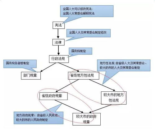 公共基礎(chǔ)知識法律方向
