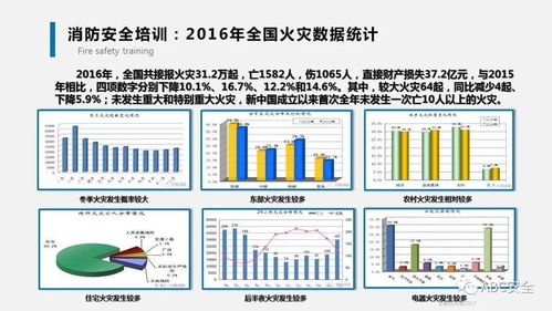 消防基礎(chǔ)知識庫