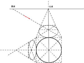 透視基礎(chǔ)知識教案,五官透視基礎(chǔ)知識,透視基礎(chǔ)知識ppt