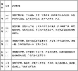 基礎(chǔ)的樂理知識(shí)是什么