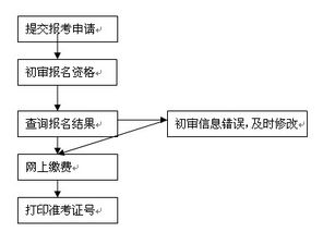 公共科目的專業(yè)基礎(chǔ)知識(shí)