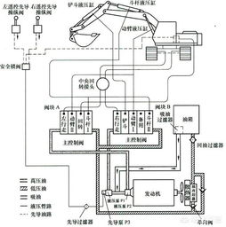 挖機液壓回路基礎(chǔ)知識