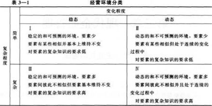人力資源二級基礎(chǔ)知識考試大綱