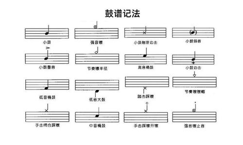 樂理,基礎(chǔ)知識,爵士鼓
