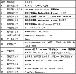 計算機基礎知識統(tǒng)考