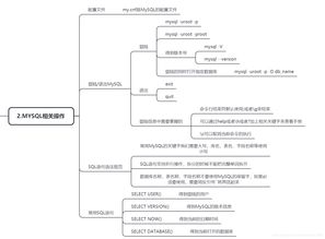sql數(shù)據(jù)庫(kù)基礎(chǔ)知識(shí)點(diǎn)總結(jié),數(shù)據(jù)庫(kù)原理基本知識(shí)點(diǎn),數(shù)據(jù)庫(kù)基本知識(shí)點(diǎn)總結(jié)