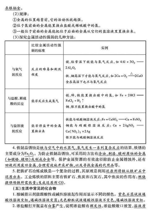 化學基礎知識入門,中職化學基礎知識,單招化學基礎知識