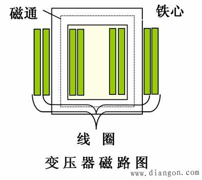 磁路基礎(chǔ)知識(shí)