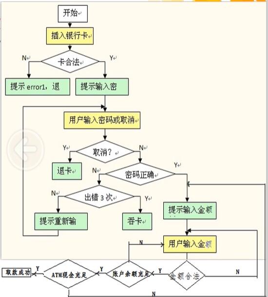 三級(jí)軟件測(cè)試基礎(chǔ)知識(shí)