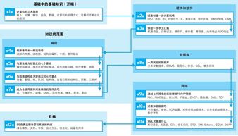 學(xué)計(jì)算機(jī)的基礎(chǔ)知識(shí),計(jì)算機(jī)基礎(chǔ)知識(shí)題庫,計(jì)算機(jī)基礎(chǔ)知識(shí)大全