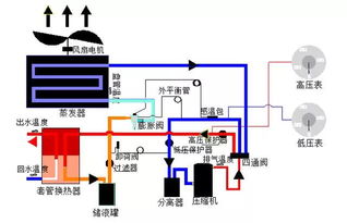 氣源站基礎知識
