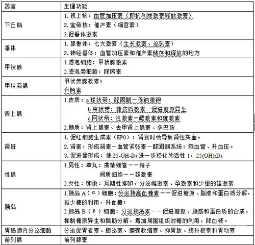 醫(yī)學生基礎知識的重要性,醫(yī)學生基礎知識大全,醫(yī)學生必須知道的基礎知識