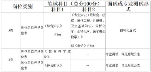 基礎(chǔ)知識,時事,政策,綜合