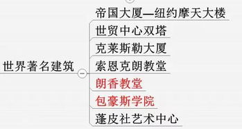 美術(shù)理論常識基礎(chǔ)知識