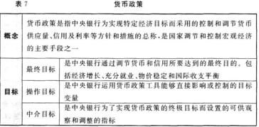 金融基礎(chǔ)知識中關(guān)于時間的